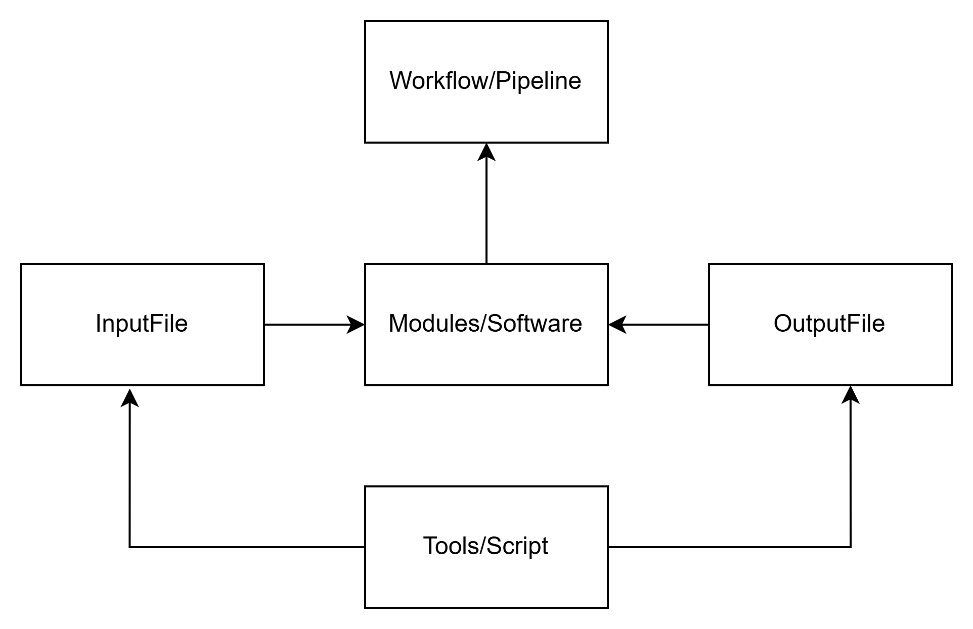 CollectedGroupSelectSampleButton